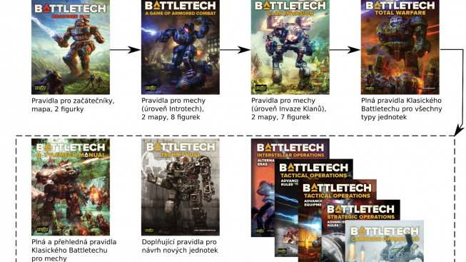 BattleTech diagram