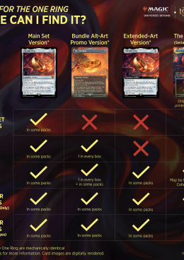 Magic: The Gathering LotR Jeden prsten