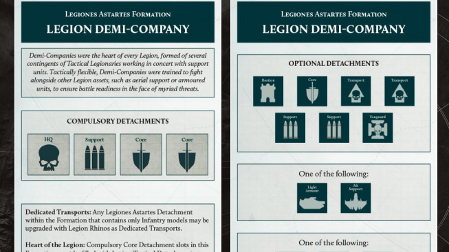Warhammer 40,000: Horus Heresy – Legions Imperialis