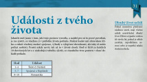 Zaklínač: Hra na hrdiny