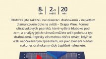Hledači drahokamů