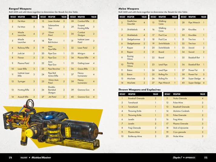 Fallout: Wasteland Wanderer – A Solo Roleplaying Game