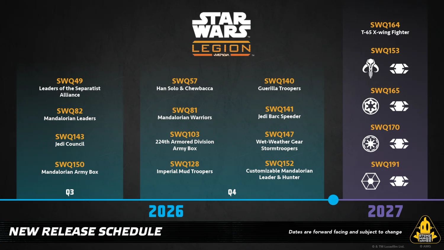 Star Wars: Legion – novinky 2026/2027