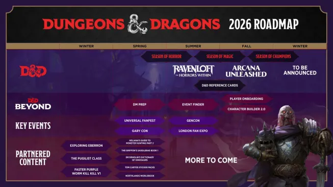 Dungeons &amp; Dragons – 2026 Roadmap