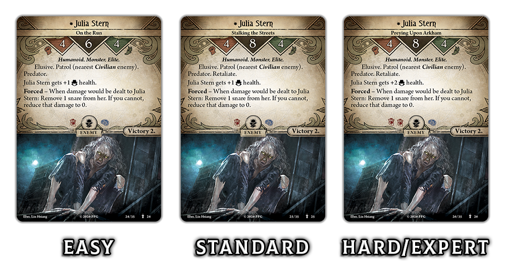 Arkham Horror: Karetní hra – Children of Blood