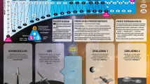 High Frontier (4. edice)