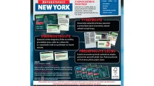 Medical Mysteries – New York pohotovost